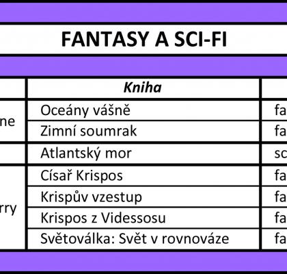 Fantasy a scifi