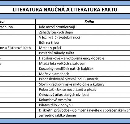 Literatura naučná a literatura faktu